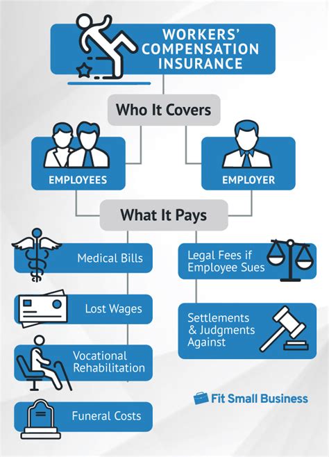 Workers Compensation And Liability Insurance